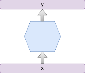 fully activated dense model